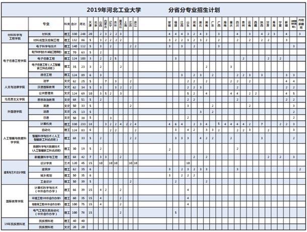河北工业大学教授工资待遇(河北工业大学教师)