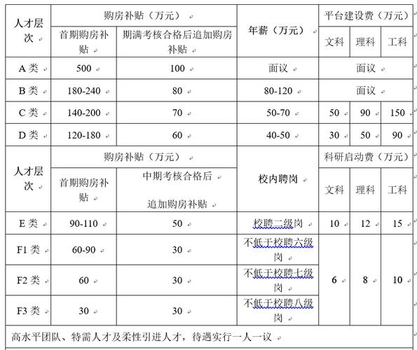 会计博士待遇(会计博士待遇怎么样)