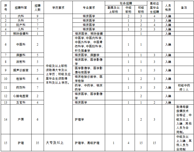 医院行政部门待遇(医院的行政人员待遇怎么样)