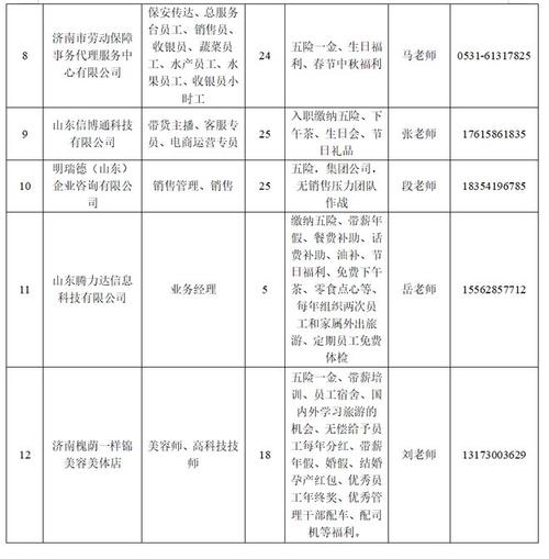 山东商河公益岗待遇(山东公益岗招聘)