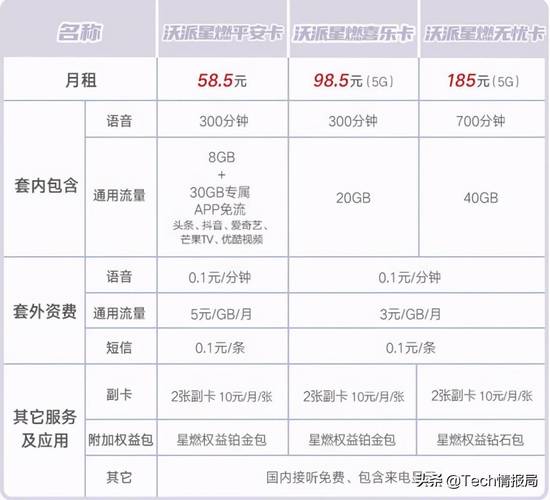 浙江联通待遇(浙江联通待遇福利)