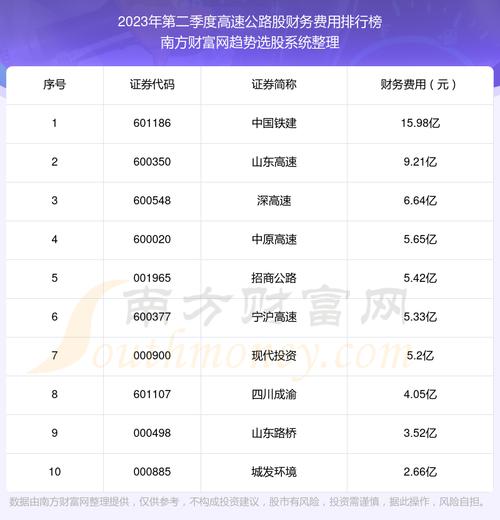 高速公路会计待遇(高速公路公司财务待遇好吗)