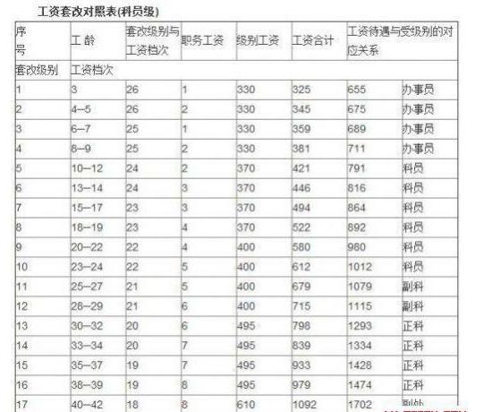 安徽乡镇公务员待遇(安徽乡镇公务员工资待遇)