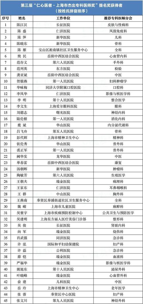 上海中山医院住院医生待遇(上海中山医院待遇水平)