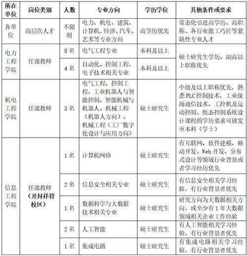 广东新安职业技术学院教师待遇(广东新安职业技术学院教师招聘)