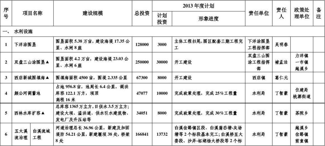 宁海城市工资待遇(宁海城市工资待遇最新)