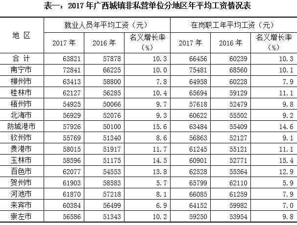广西打工工资待遇(广西工资低吗)