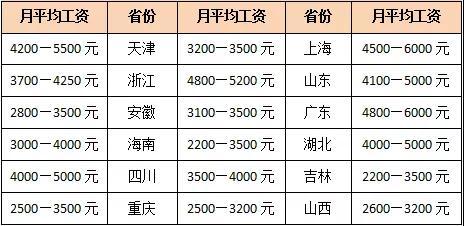 杭州市西湖区社工待遇(西湖区社工工资多少)