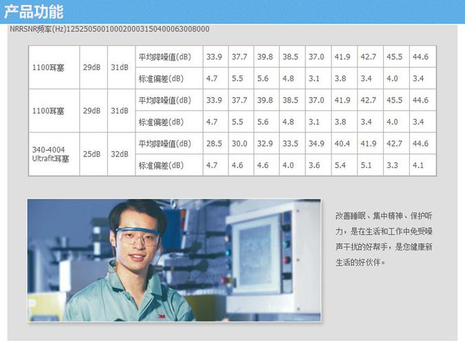 3m医疗产品事业部待遇(3m医疗招聘)