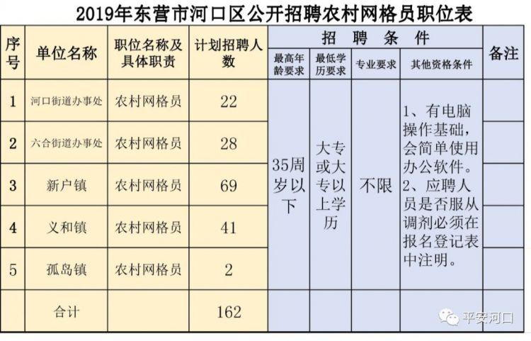 湖北网格员工资待遇(湖北网格员工资待遇会涨吗)