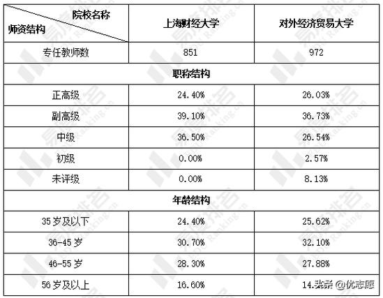 上海高校教师待遇2013(上海高校教师待遇)