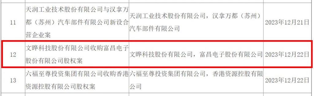 文晔领科待遇(文晔招聘)
