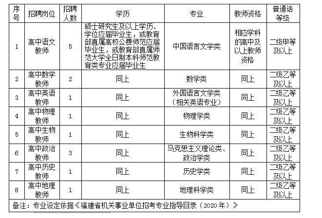 五十四所事业编制待遇如何(五十四所事业部)
