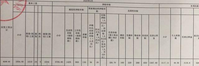 湖北省直工资待遇(湖北省直事业待遇)
