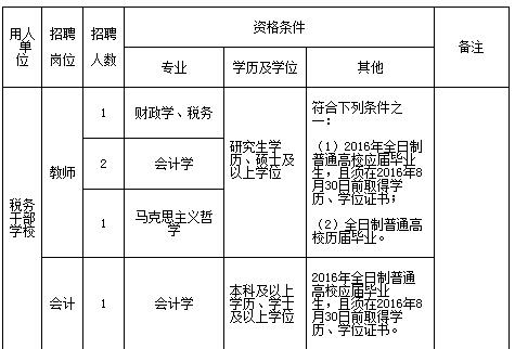 宁波市国税局工资待遇(宁波国税局招聘)