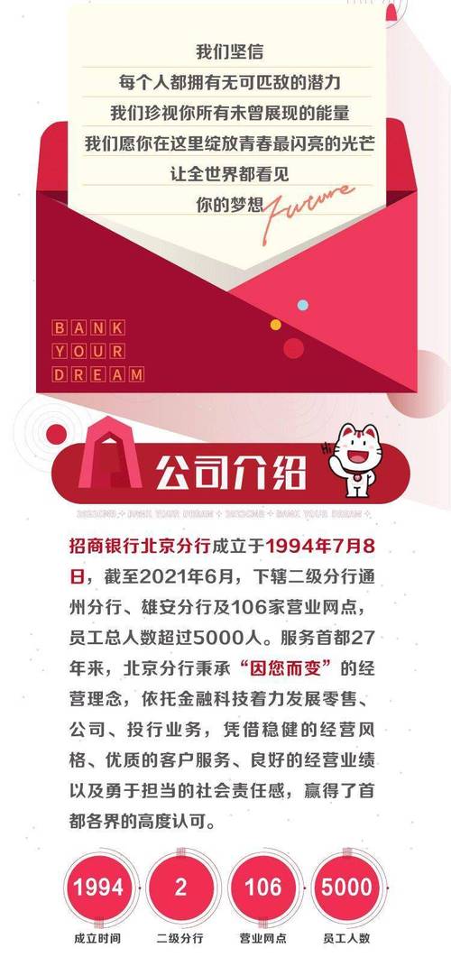 招商银行北京分行待遇(招商银行北京分行校招待遇怎么样)