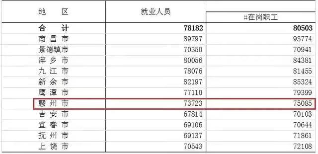 赣州城管工资待遇(赣州城管工资待遇多少)