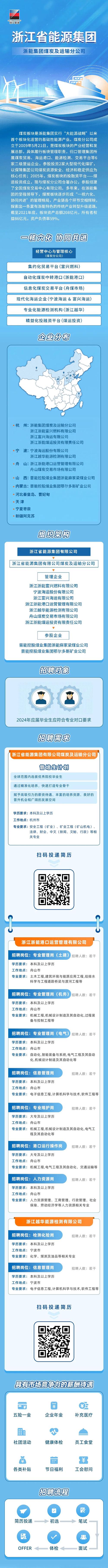 浙江物产待遇(浙江物产集团校园招聘公示)