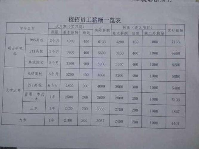 中建四局岗位工资待遇(中建四局岗位工资待遇如何)