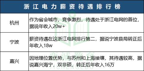 江苏省国网电力公司待遇(国家电网江苏省电力有限公司待遇)