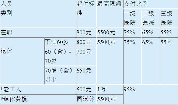 建国前老工人医保待遇(建国前老工人工资发放标准)