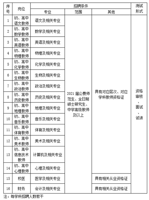 中央民大附中教师待遇(中央民族大学附属中学2021年公开招聘中学教师启事)