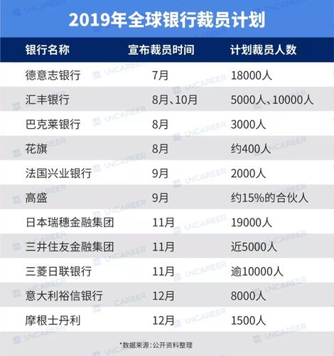 摩根士丹利上海待遇(摩根士丹利薪资)