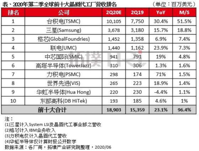 台积电工程师待遇(台积电工程师级别划分)