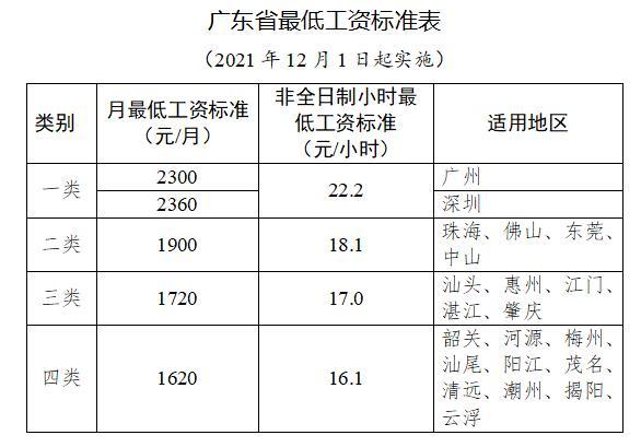 东莞公安待遇怎么样(东莞公安工资待遇)