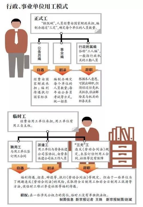 调查队合同工待遇(调查队工资待遇?)