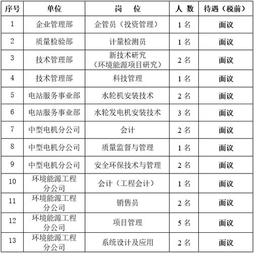 东方电气博士研究生待遇(东方电气博士研究生待遇)