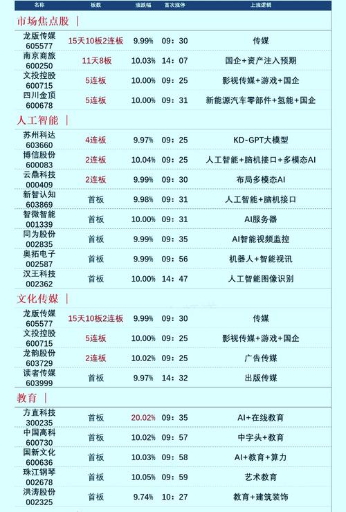 关于四川超光通讯待遇的信息