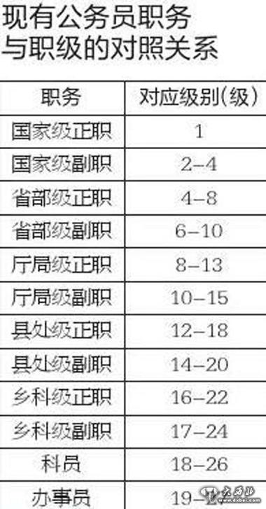 公务员b类待遇怎么样(公务员b类考什么科目)