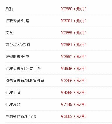 保险公司上班工资待遇(保险公司上班怎么样?)
