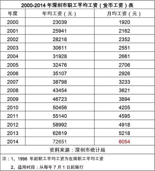 深圳公安局待遇(深圳市公安局工资)