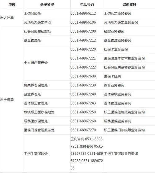 宜兴社保局待遇(宜兴社保局电话8798)