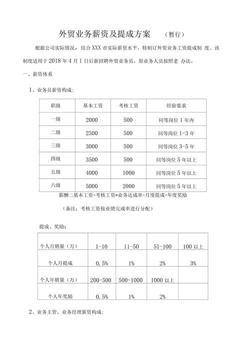 外贸业务待遇怎么样(外贸业务工资一般多少)