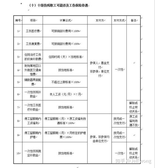 网上查询工伤待遇发放(工伤待遇到账查询)