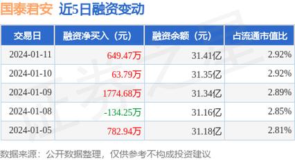 国泰君安资产托管待遇(国泰君安资产托管部累不累)