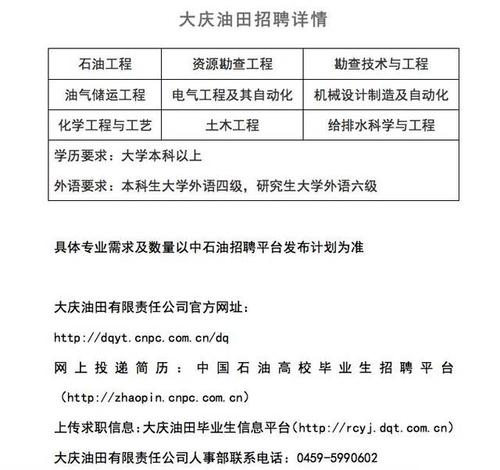 中石化江西石油待遇(中石油江西分公司招聘)