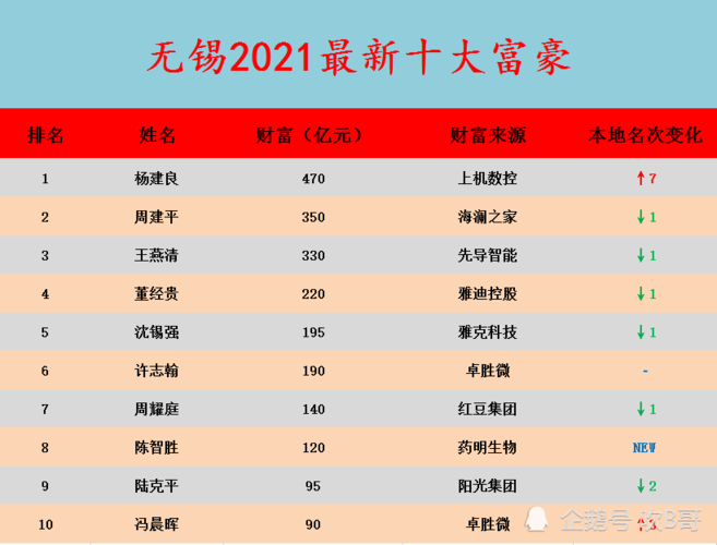 江苏大?`集团有限公司待遇(江苏大集团排名)