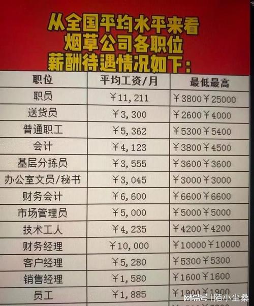 烟草局稽查员待遇(烟草局稽查员到手工资待遇2018)