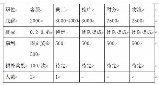 网络运营待遇(做网络运营待遇怎么样)