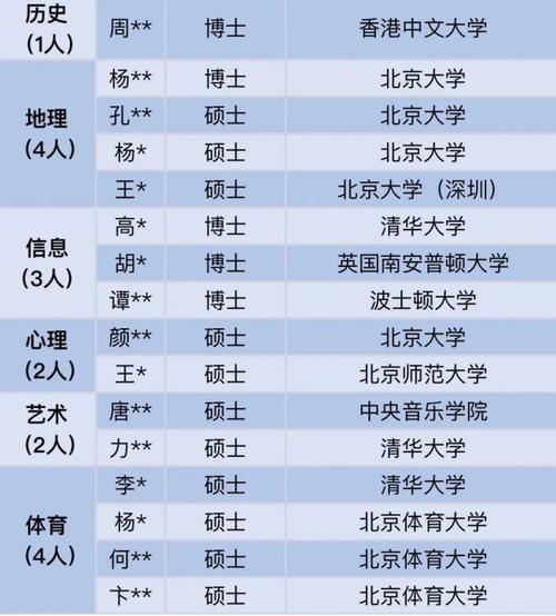 南方科技大学科研助理待遇(南方科技大学研究助理教授是什么级别)