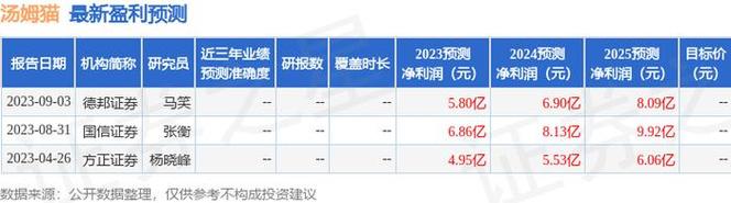 东吴证券投行待遇(东吴证券投资顾问岗位怎么样)