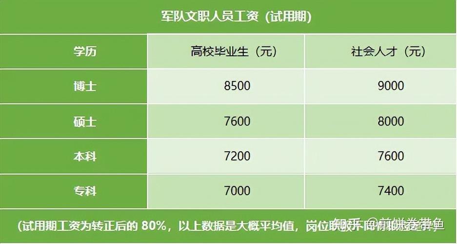 部队文书工资待遇(部队文书干什么)
