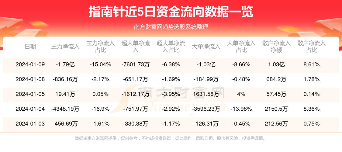 指南针公司待遇如何(指南针薪资待遇)
