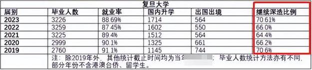 复旦大学待遇(复旦大学待遇规定)