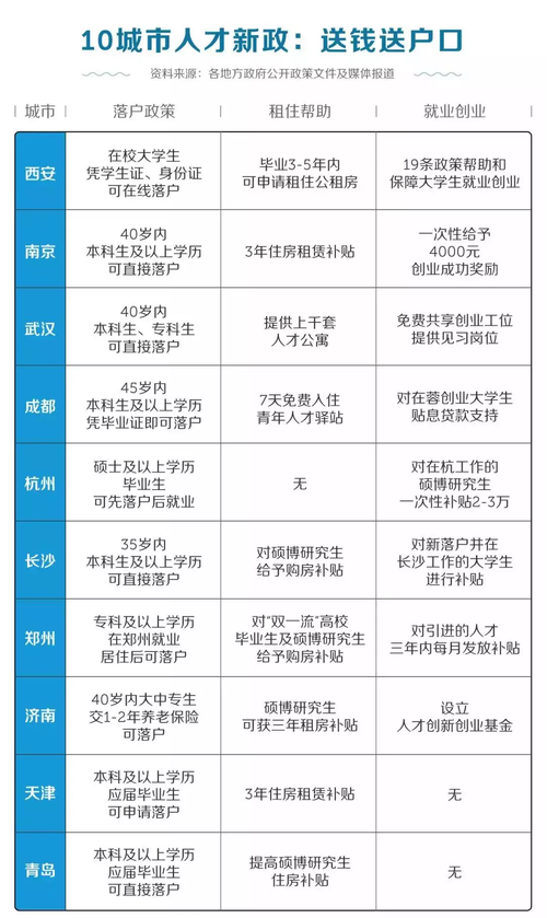 cfa国内待遇(cfa 待遇)