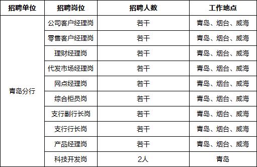 浦发银行员工待遇(浦发银行员工待遇)